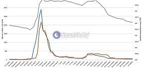Ирикла перед зимой продолжает сбрасывать воду. За неделю уровень опустился еще на 33 см