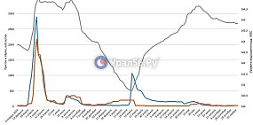 Уровень Ириклинского водохранилища перестал снижаться