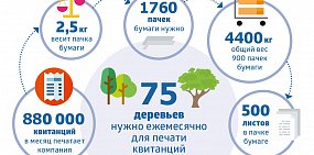 ЭнергосбыТ Плюс предложил 50 тысячам абонентам получать квитанции в электронном виде