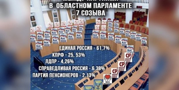 Кто пойдет в Заксоб Оренбургской области по спискам от «Справедливой России», «Единой России», КПРФ, ЛДПР и «Пенсионеров России»? Предположения Урал56.Ру и официальные комментарии