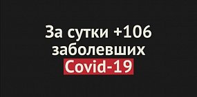 Новые случаи заражения коронавирусом в Оренбургской области 