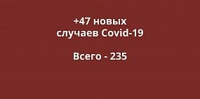 +47 за сутки: где зафиксированы новые случаи коронавируса в Оренбургской области