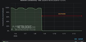США призвали своих граждан покинуть Иран, а Трамп рассматривает силовые удары. Что известно к этому часу?