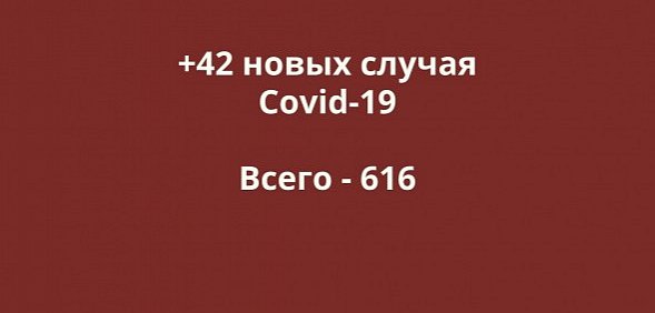 Заболевшие коронавирусом в Оренбургской области. Данные на 27 апреля