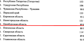Жилье в Оренбургской области подорожало: сколько теперь стоит квадратный метр?