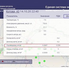 Данные на 22:40