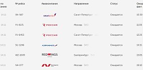 Из-за временного закрытия аэропорта Оренбурга (введен план «Ковер») перенесены все 4 утренних рейса