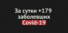 В Оренбургской области за сутки +179 случаев заражения Covid-19