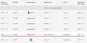 Утренний самолет из Оренбурга в Москву отменили. В Санкт-Петербург борт задерживается на 6 часов