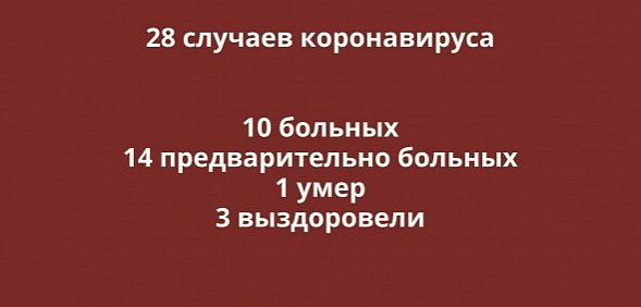 Заболевшие коронавирусом в Оренбургской области. Данные на 7 апреля