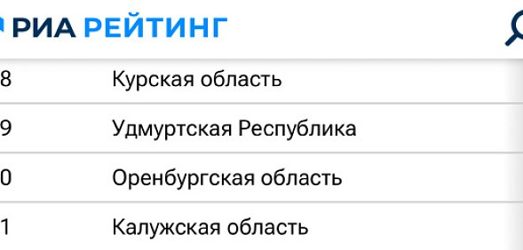 Оренбургская область на 30 месте. РИА. Рейтинг 
