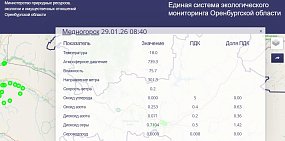 В Орске и Медногорске на этой неделе несколько раз фиксировали превышения разных соединений азота и серы