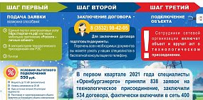 Энергетики «Оренбургэнерго» получили благодарность 