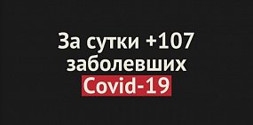 Новые случаи коронавируса в Оренбургской области 