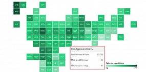 В Оренбургской области стало лучше жить