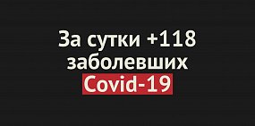 +118 заболевших Covid-19 за сутки в Оренбургской области 