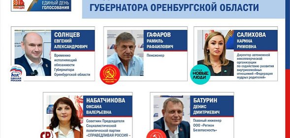 Кандидаты на досрочных выборах. Источник: Избирком