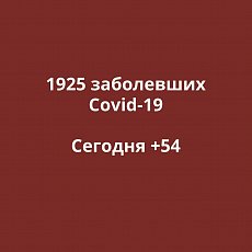 Заболевшие коронавирусом в Оренбургской области. Данные на 31 мая