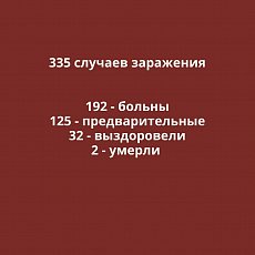 +26 новых случаев коронавируса в Оренбургской области. Данные на 21 апреля