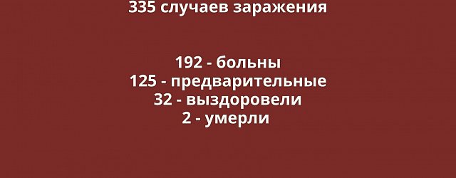 +26 новых случаев коронавируса в Оренбургской области. Данные на 21 апреля