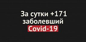 В Оренбургской области +171 заболевший Covid-19 за сутки