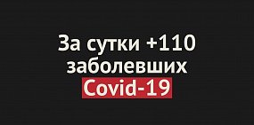 +110 заболевших Covid-19 за сутки в Оренбургской области