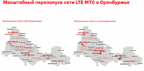 Мобильный интернет МТС «разгонится» в три раза