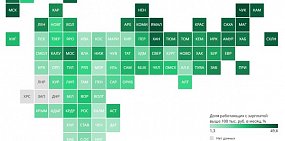В Оренбургской области самые распространенные зарплаты от 20 000 до 44 000 рублей