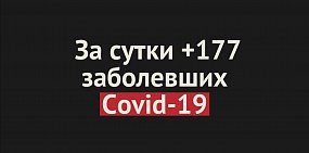 В Оренбургской области за сутки +177 случаев заражения Covid-19