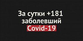 В Оренбургской области за сутки +181 случай заражения Covid-19 
