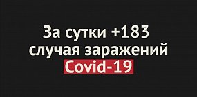 В Оренбургской области зафиксировано +183 случая заражений Covid-19 за сутки