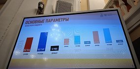 Основные параметры бюджета