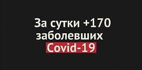 +170 заболевших Covid-19 за сутки в Оренбургской области