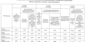 С 1 января 2026 года в Оренбурге опять поднимутся цены на молочной кухне